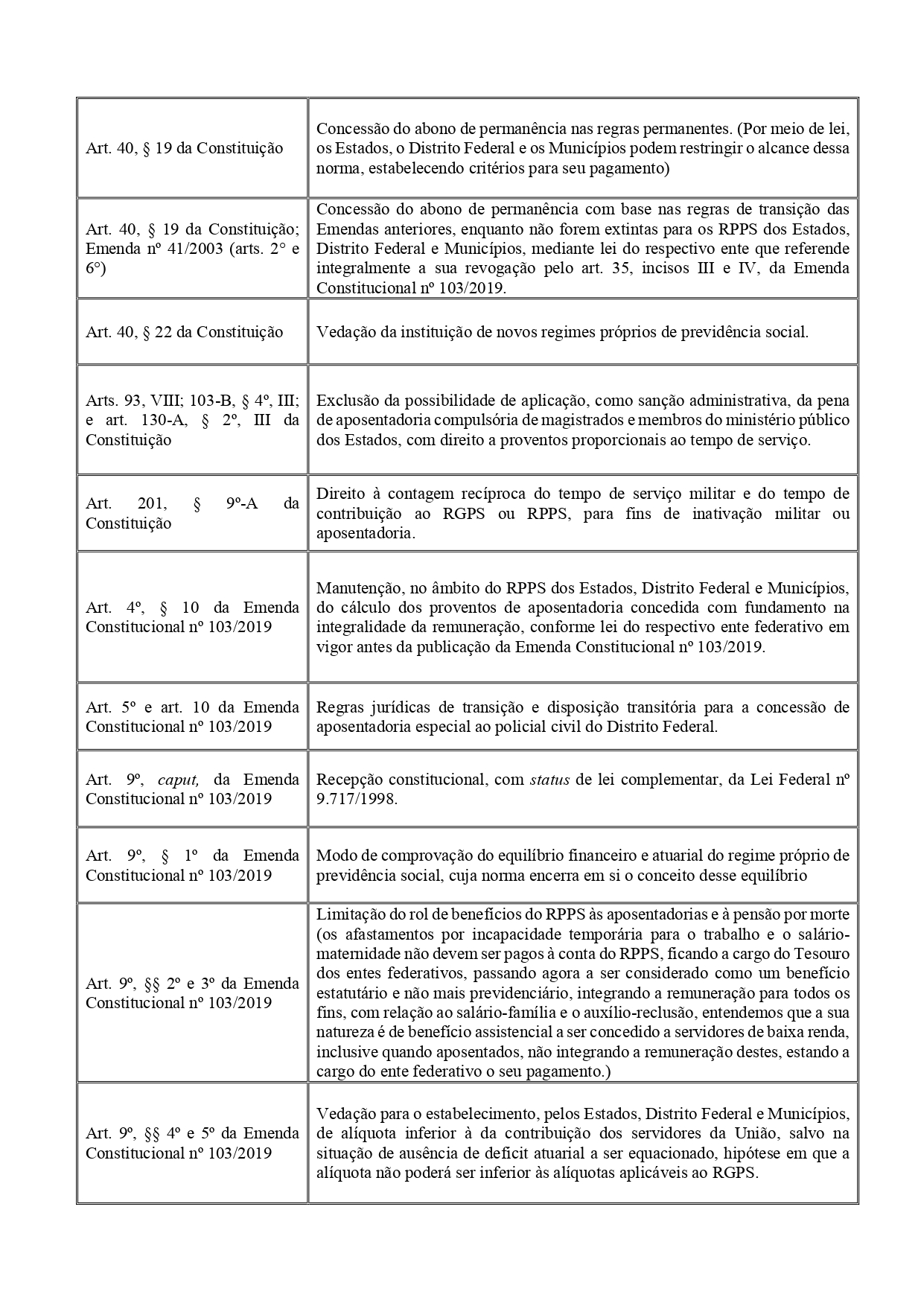 Quadro-de-Aplicabilidade-da-EC-103_page-