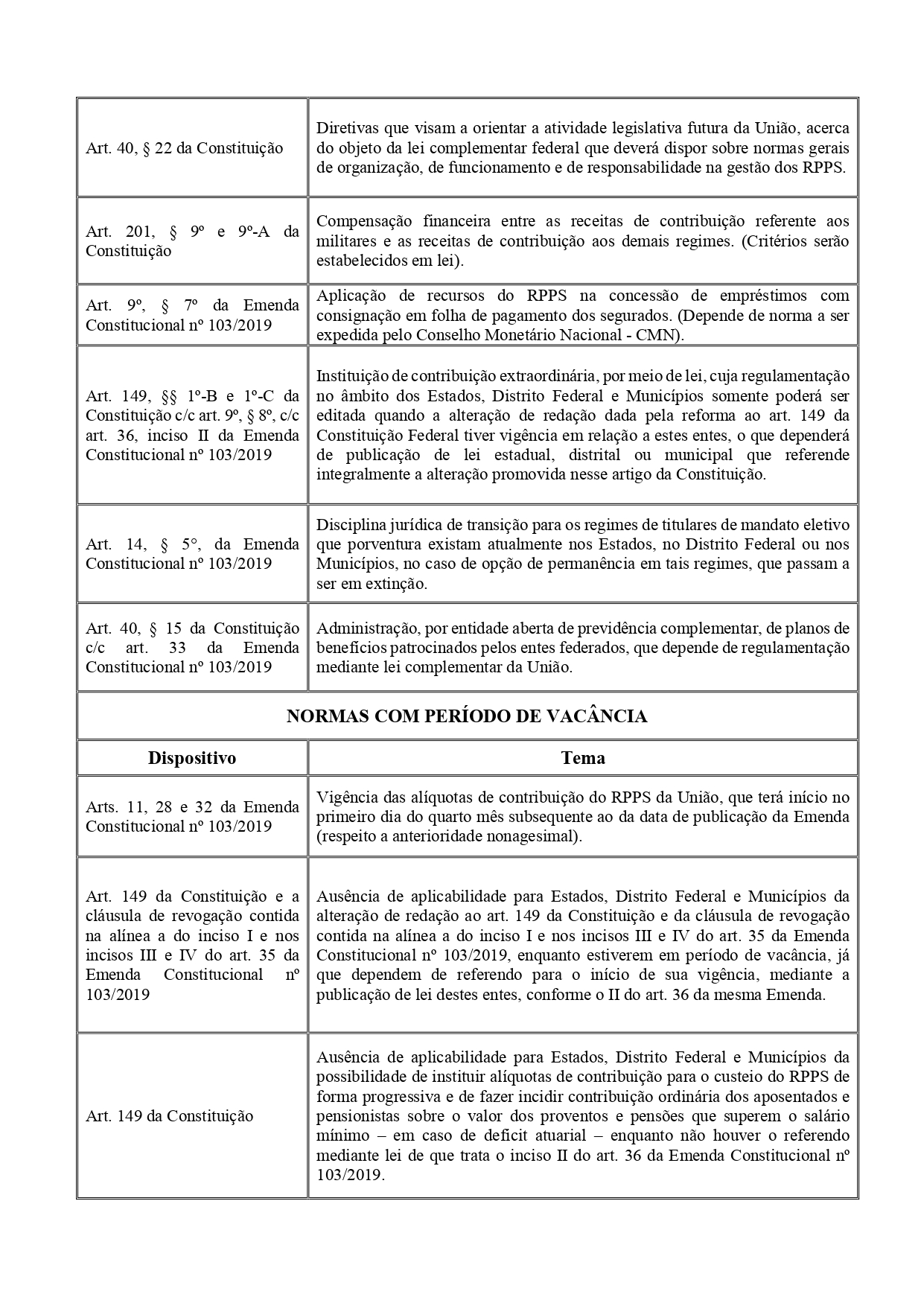 Quadro-de-Aplicabilidade-da-EC-103_page-