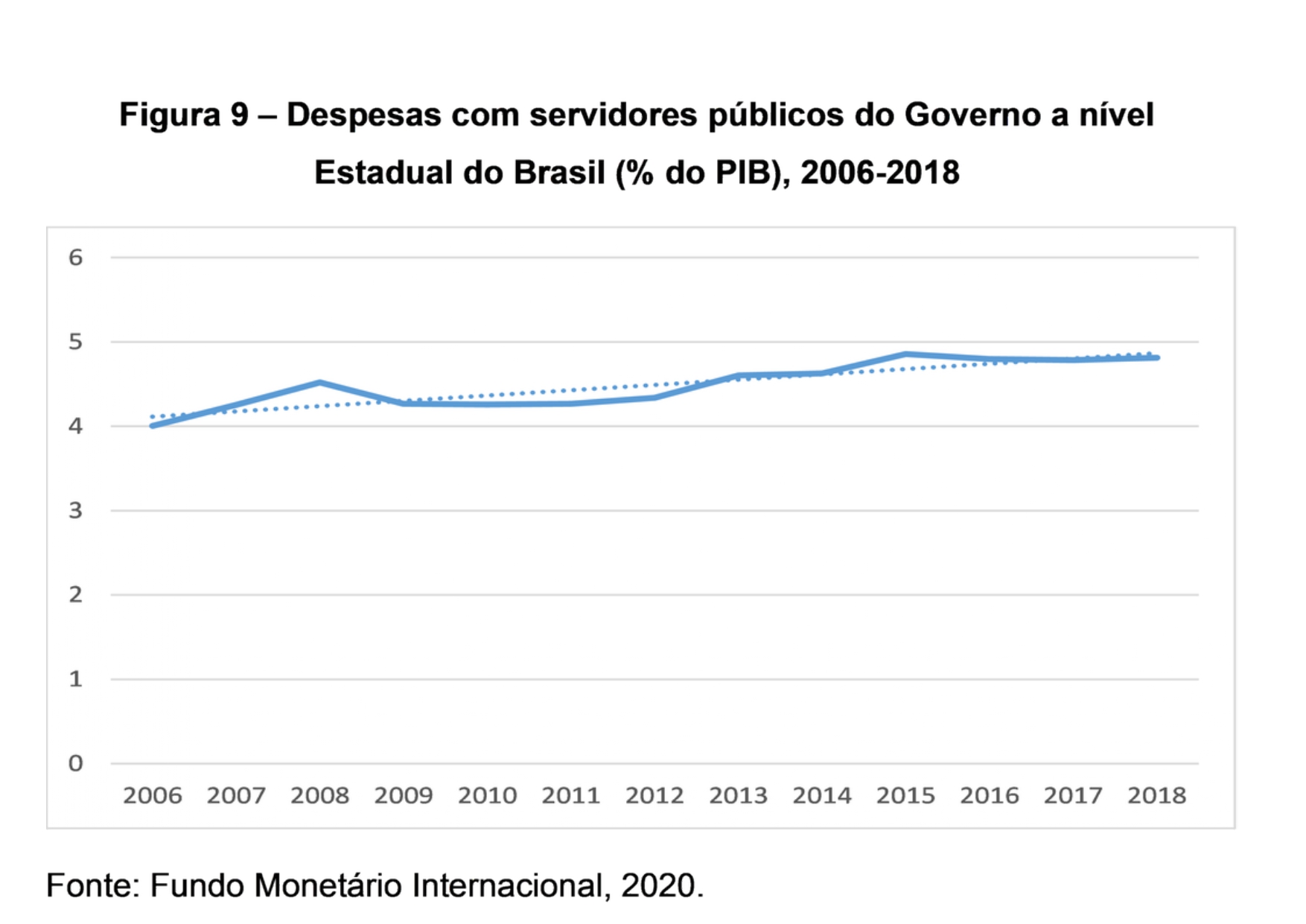 ADM-2Tres_Graficos_sobre_os_gastos_com_s