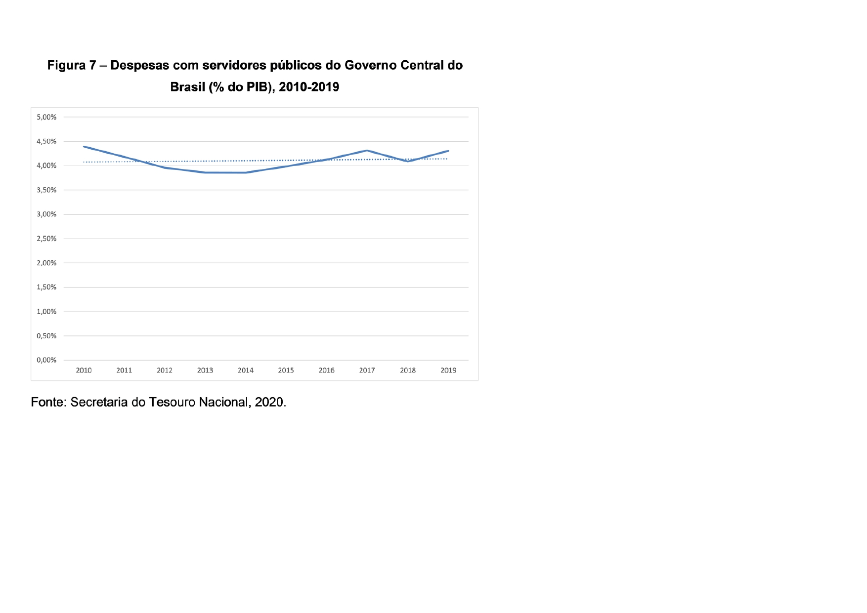 ADM1-Tres_Graficos_sobre_os_gastos_com_s