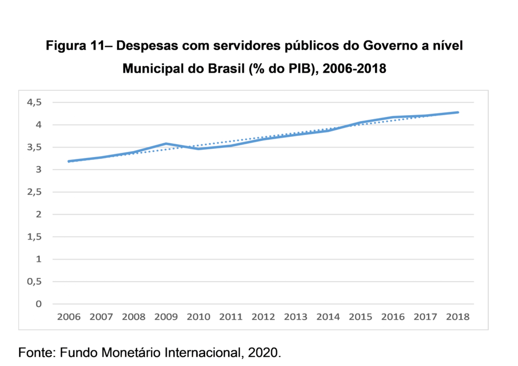 ADM4-Tres_Graficos_sobre_os_gastos_com_s