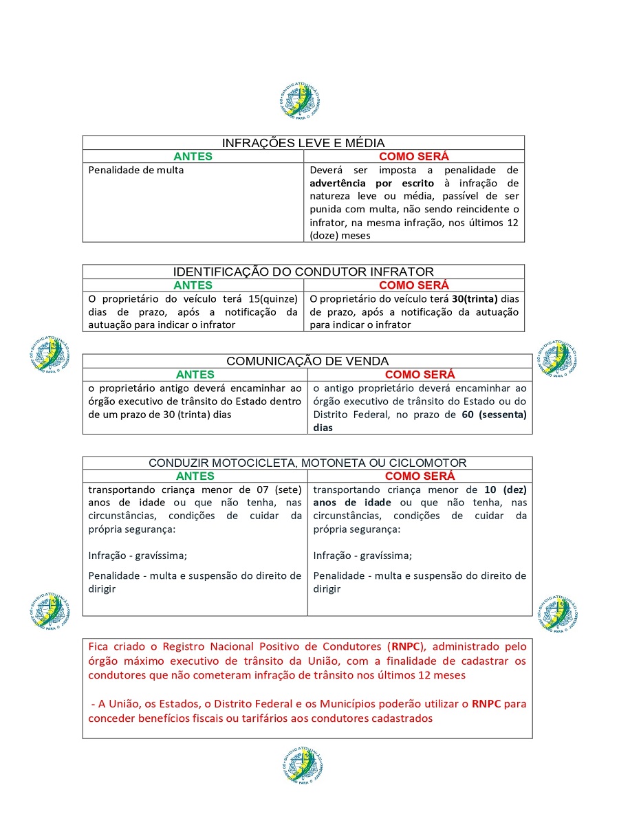 LEI_14071-2_altera_ctb_aprovado_RESUMO_p