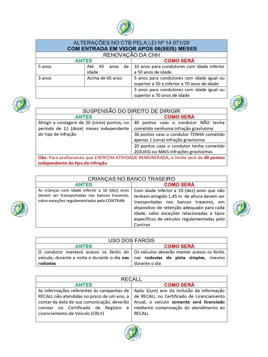 LEI_14071_altera_ctb_aprovado_RESUMO_pag